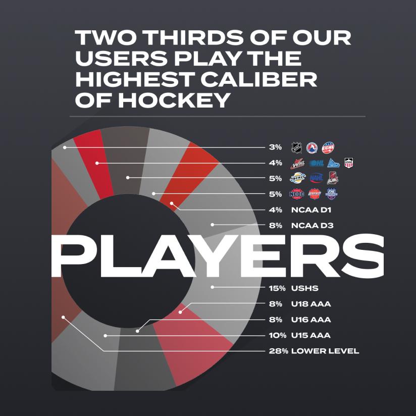 Sense Arena goalies stats